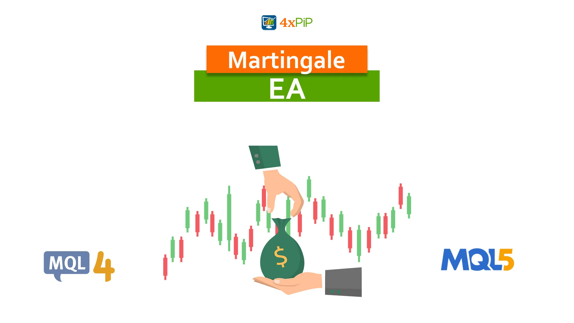 Martingale EA  - 4xpip