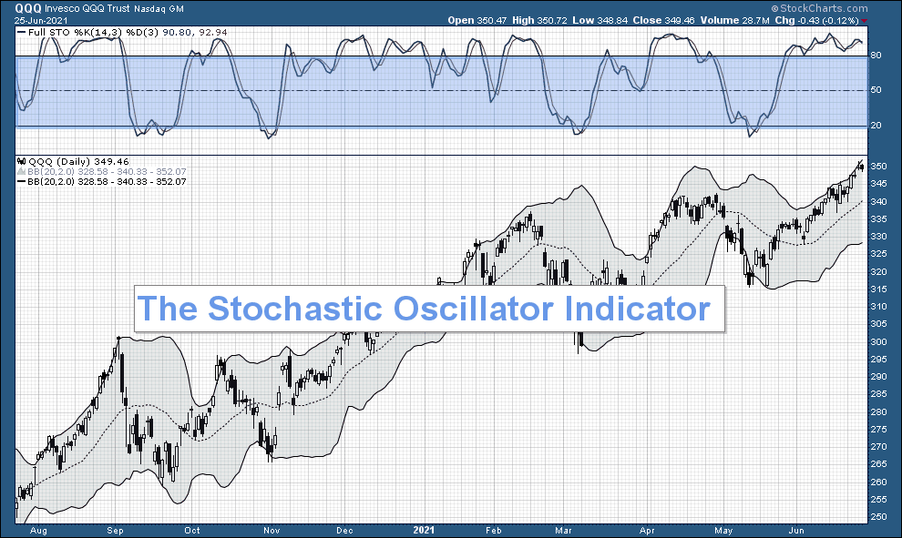 The Stochastic Oscillator: The Best Momentum Indicator?