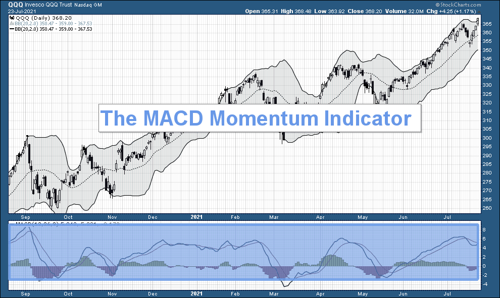 The MACD: The Perfect All In One Indicator?