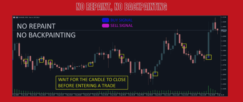 🎯📈 Pip Blaze Signal:  Ignite Your Pips, Master Every Candle.