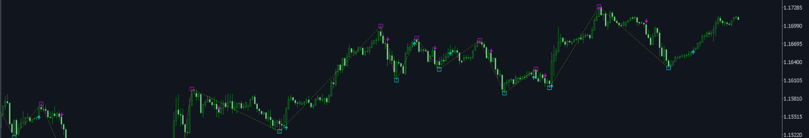 Free Non-Repainting ZigZag indicator with Arrows and Alerts